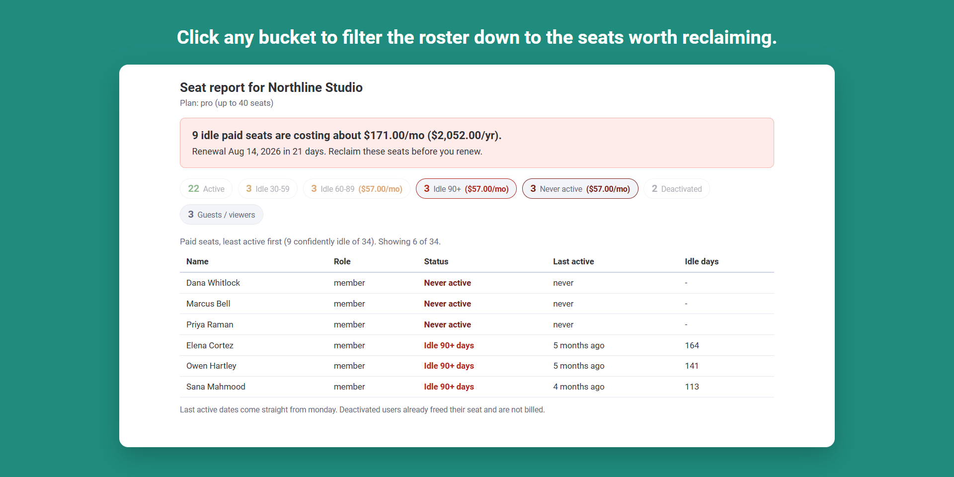 Filtering the SeatSpend roster with the bucket chips